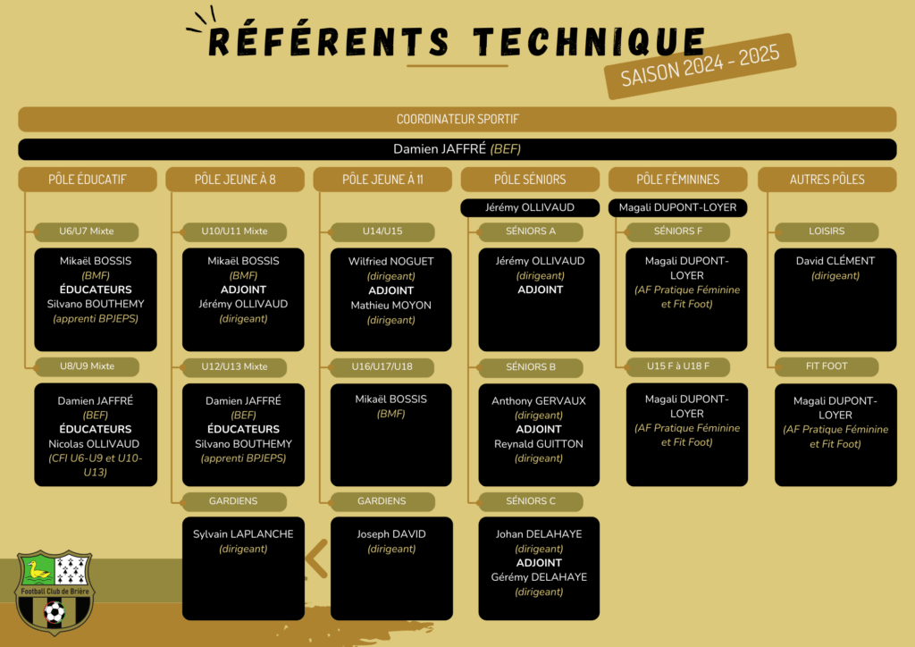 Référents technique saison 2024/2025