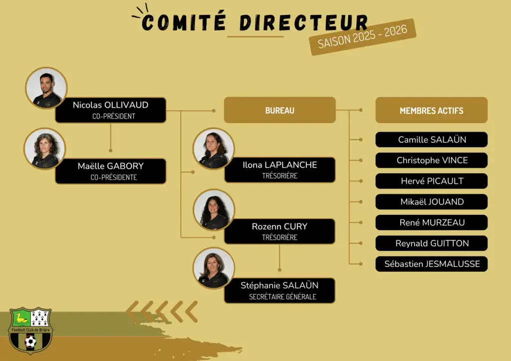 Le comité directeur du Football Club de Brière